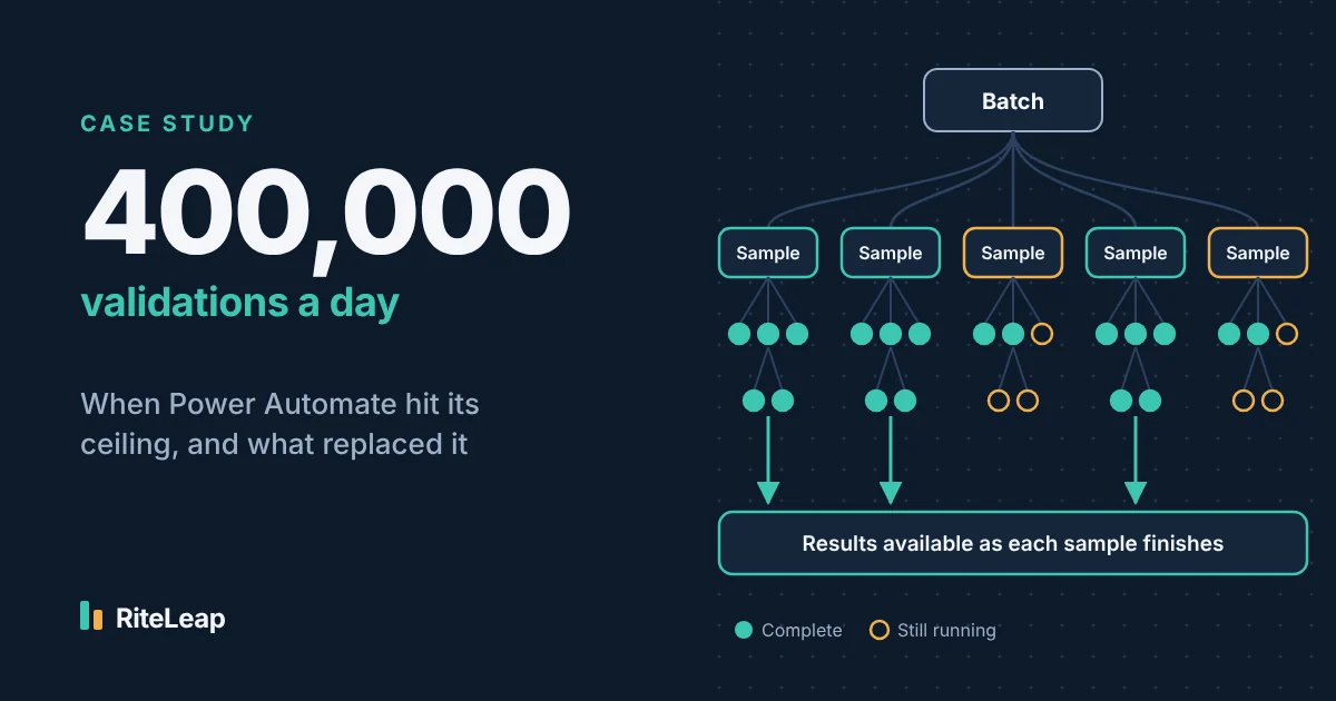 Diagram of samples flowing from Dataverse through a batch orchestrator and per-sample sub-orchestrators into a data lake